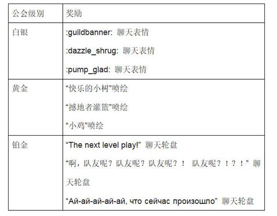 EDG战队在无畏契约赛事奖金榜上表现出色